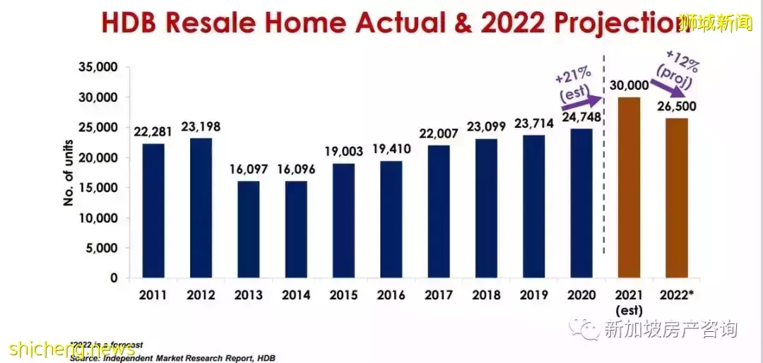 【市場分析】目前市場狀況如何?我該如何選擇? 2022年的展望和預測
