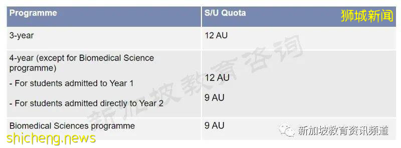 如何輕松高效地搞定選修課學分? ——南大容易拿高分UE全揭秘