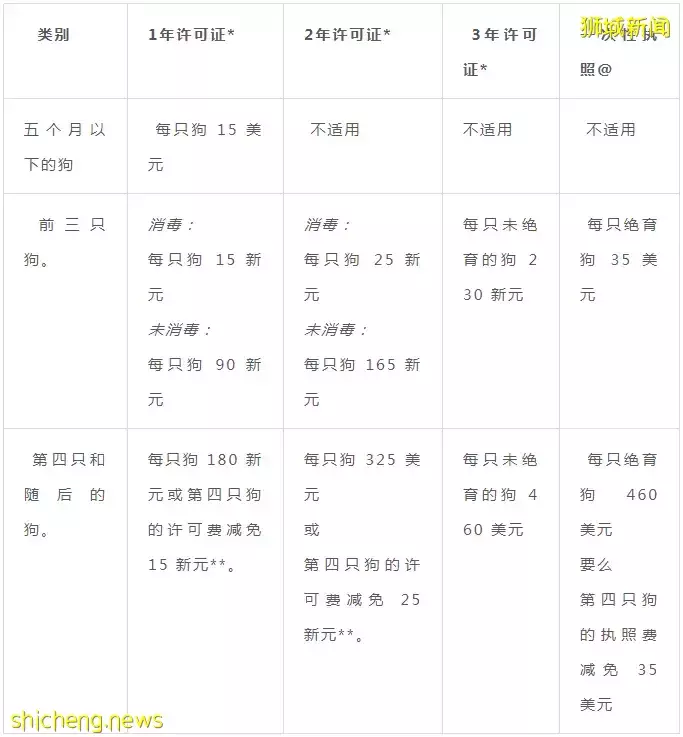 耗时6个月,隔离30天,我的宝贝终于来新加坡跟我团聚了