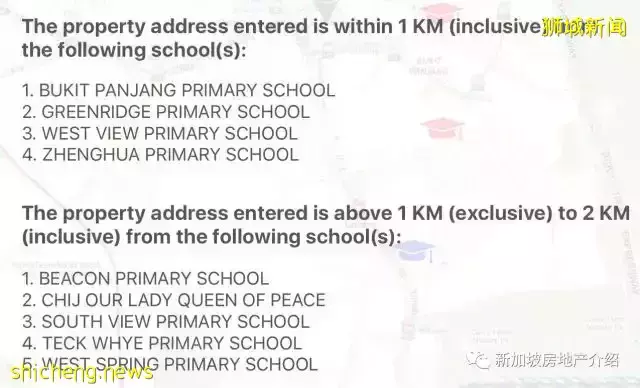 Hillion Residences(D23), 武吉班让地铁站的商住两用现房公寓