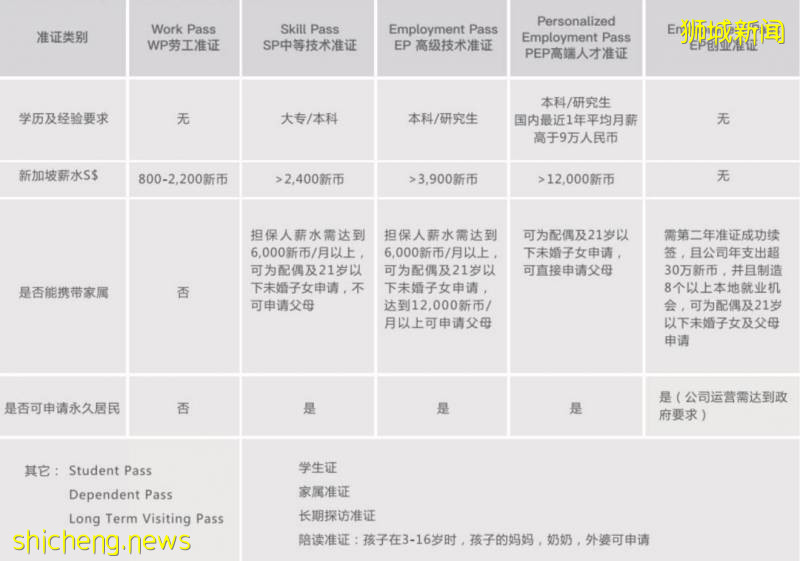 移民新加坡能享受的待遇太“豐厚”了