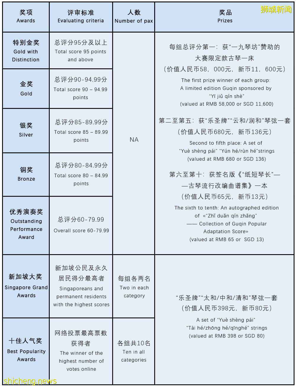 第三屆新加坡古琴藝術節暨 首屆“和樂杯”新加坡國際古琴邀請賽