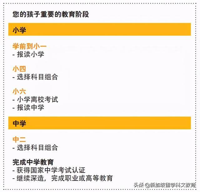 來新加坡讀政府小學,這些內容一定要知道