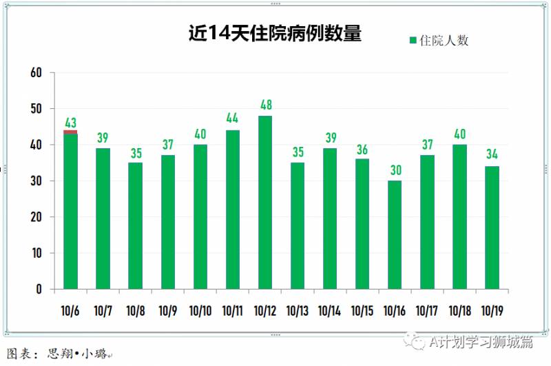 10月20日，新加坡疫情：新增6起，無新增社區病例，宿舍客工2起，輸入4起