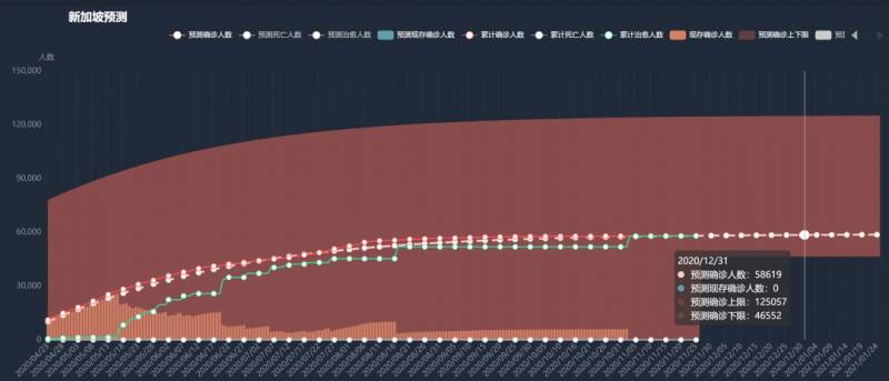時隔47天新加坡再添死亡病例，盤點疫情期間的“大數據”