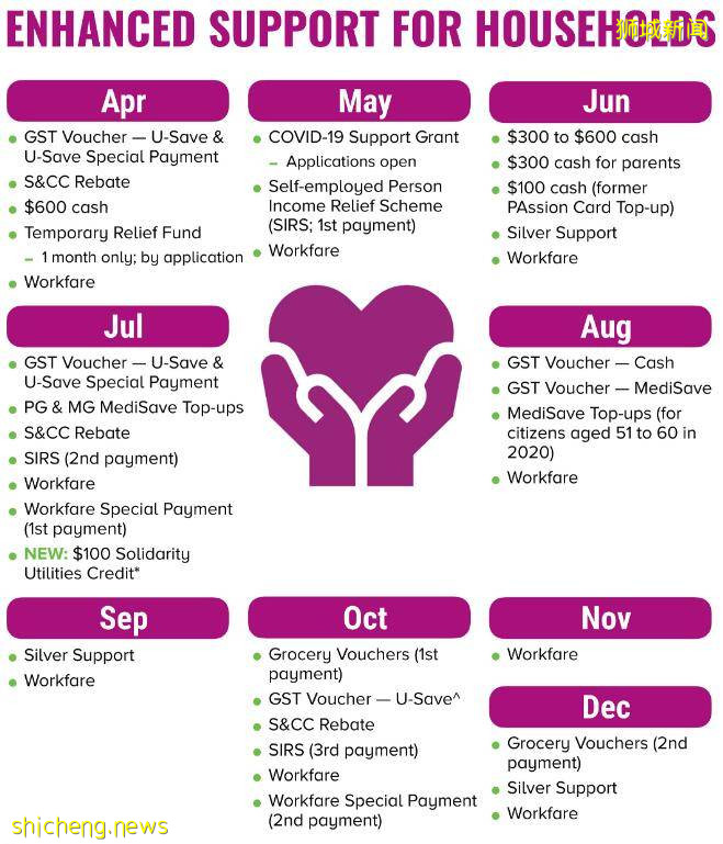 喜大普奔！新加坡家庭将从四个预算受益