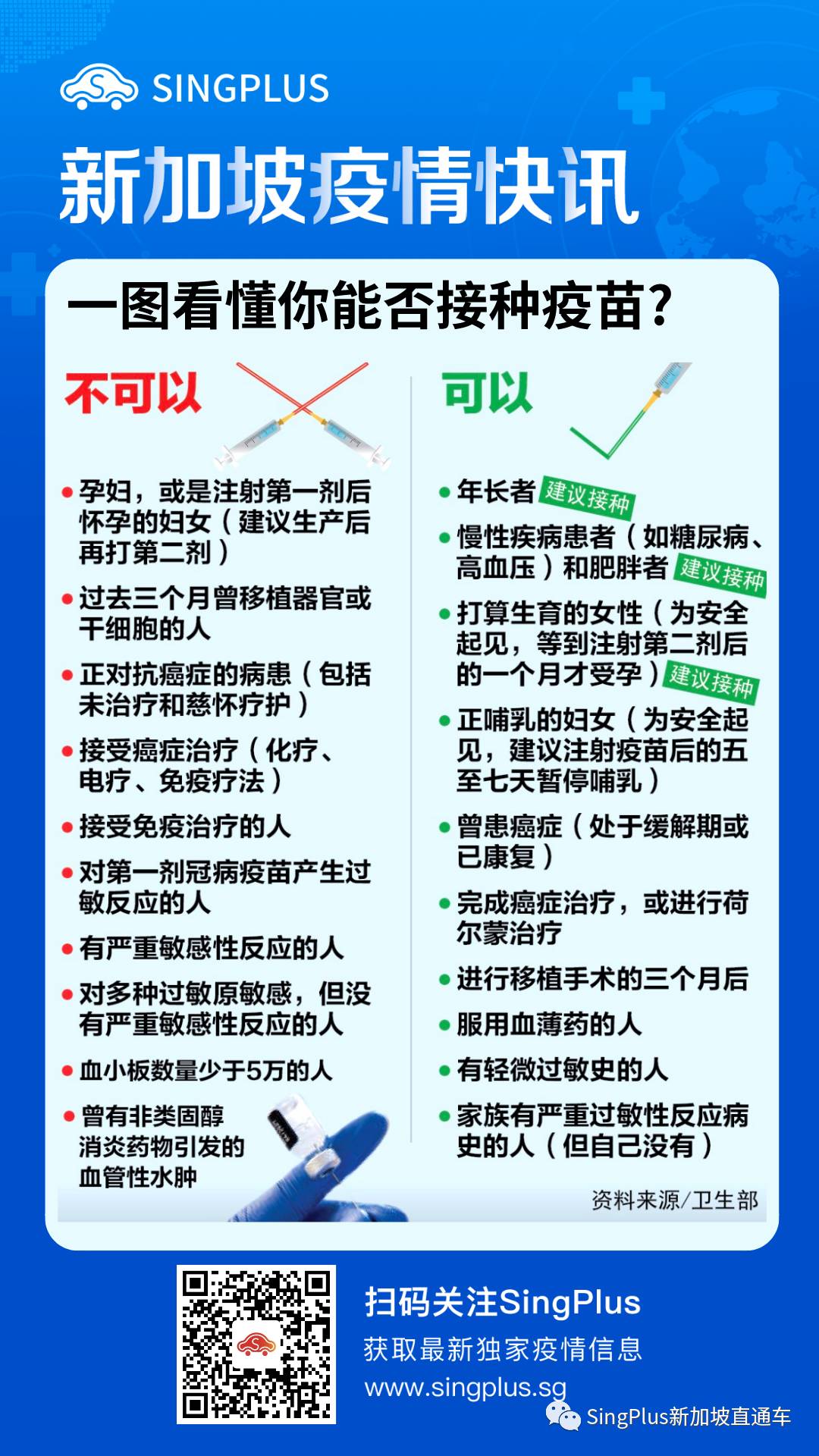 新加坡4个疫苗站可接种莫德纳!一文看懂!辉瑞 vs 莫德纳有何不同!(附预约接种通道)