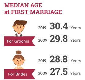 新加坡總人口十年來首次出現負增長,別迷糊!之前只是生育率負增長