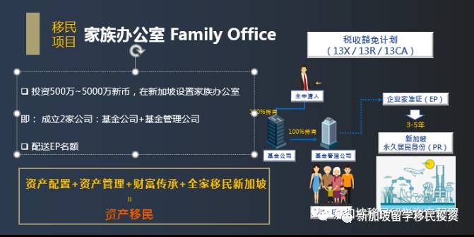 【資産配置+移民資訊】在設立新加坡家族辦公室的優勢和功能您了解嗎