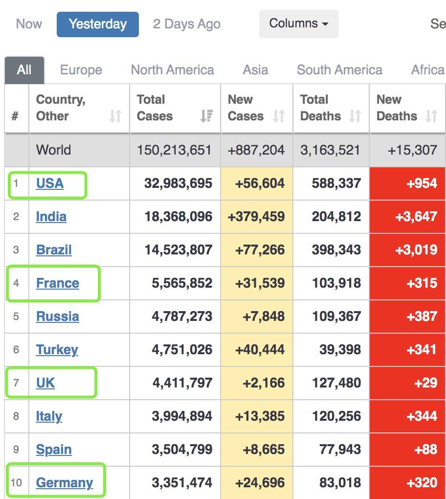新加坡医院惊现5人感染群!护士、客工同时打疫苗后相继确诊!辉瑞和莫德纳怎么了