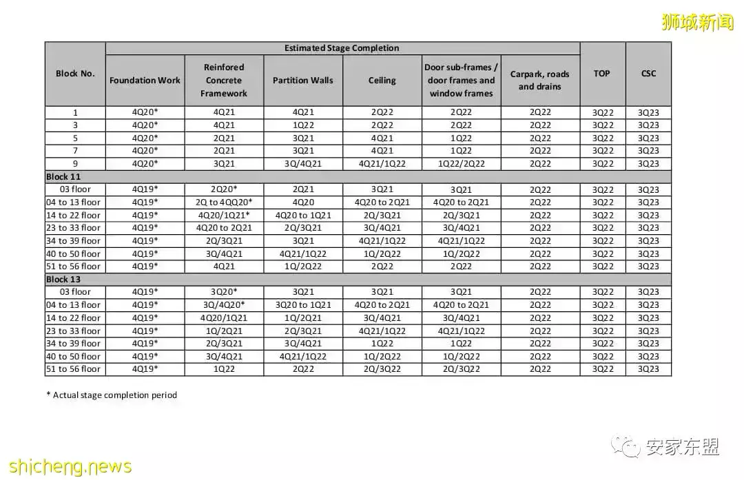 南峰雅苑剩下單位不多,過年打折促銷,靠近市區性價比最高的學區房,最近大賣中,看房或Tagging找我