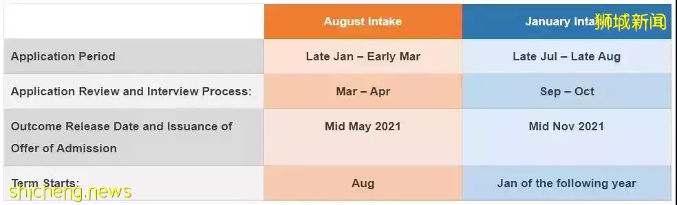 新加坡國立大學新變動！房地産系並入商學院、理學院新增碩士項目 + 2022申請攻略