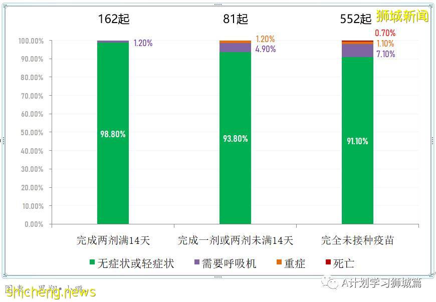 6月20日,新加坡疫情:新增11起,其中社區9起,輸入2起;紅山景八座組屋所有居民強制檢測