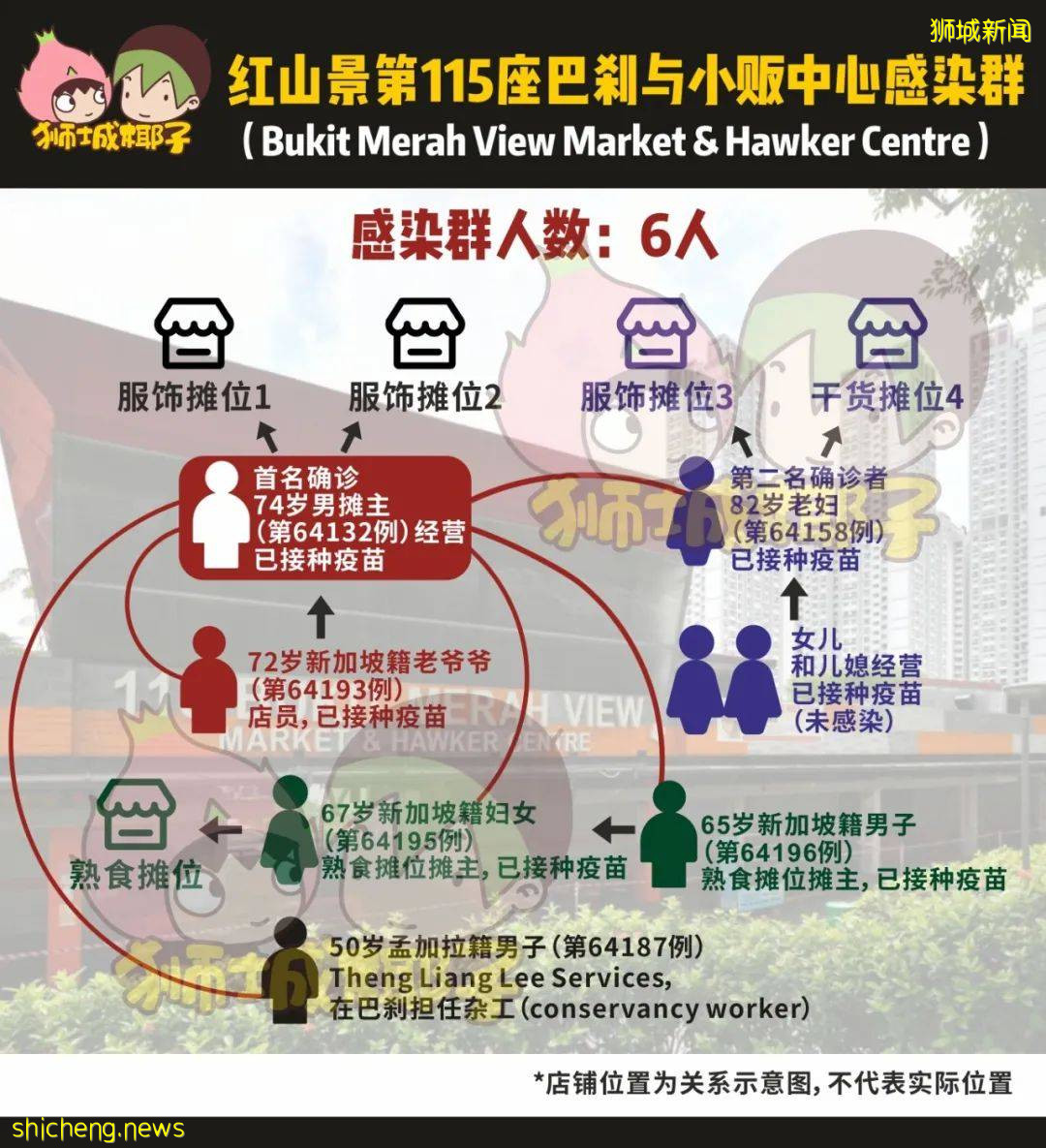 新加坡病例突然反彈,網友吐槽解封太快!學校開學通知來了