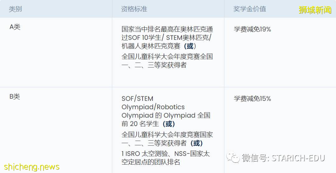 多所新加坡國際學校提供獎學金。你申請了嗎