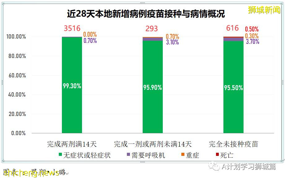 9月11日，新加坡疫情：新增本土550起