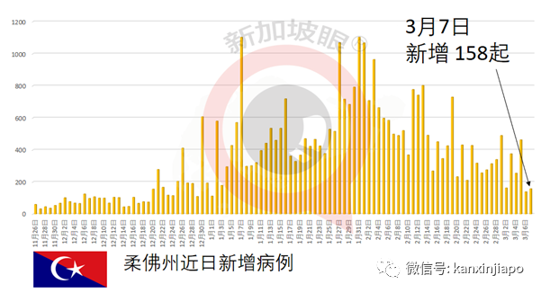 96岁马哈迪接种；马国两部长自愿接种北京科兴疫苗
