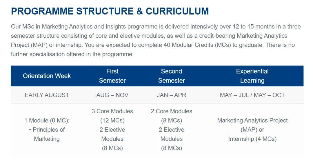 新加坡留學 最全新加坡碩士申請指南（公立、私立）