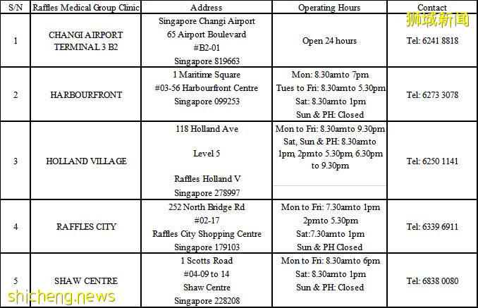 中國和新加坡“快捷通道”詳細申請指南，公商務人員陰性免隔離!