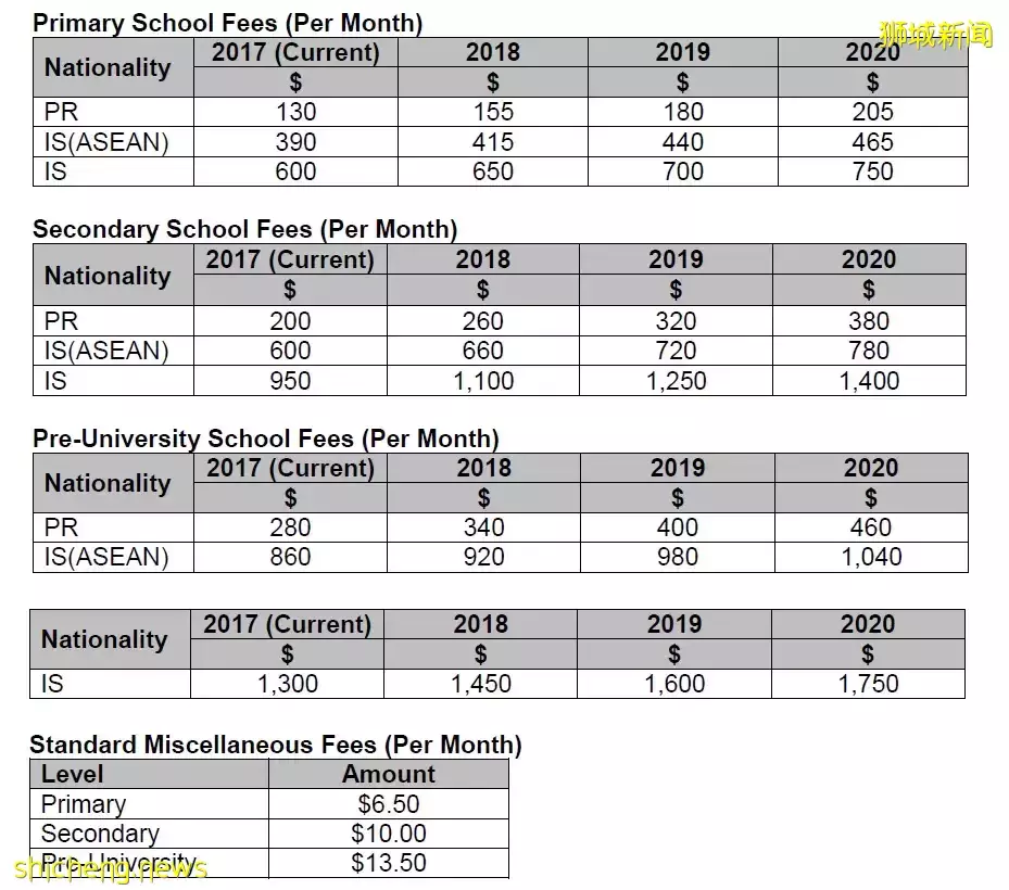 新加坡这张卡片有多香?拿到它以后竟然能省几十万新