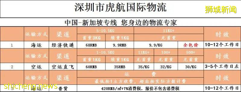 新加坡疫情反弹难回国！这家国际物流公司可免10公斤运费！空运海运一律8折
