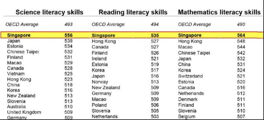 新加坡留學 被受追捧的新加坡精英教育體制,到底好在哪