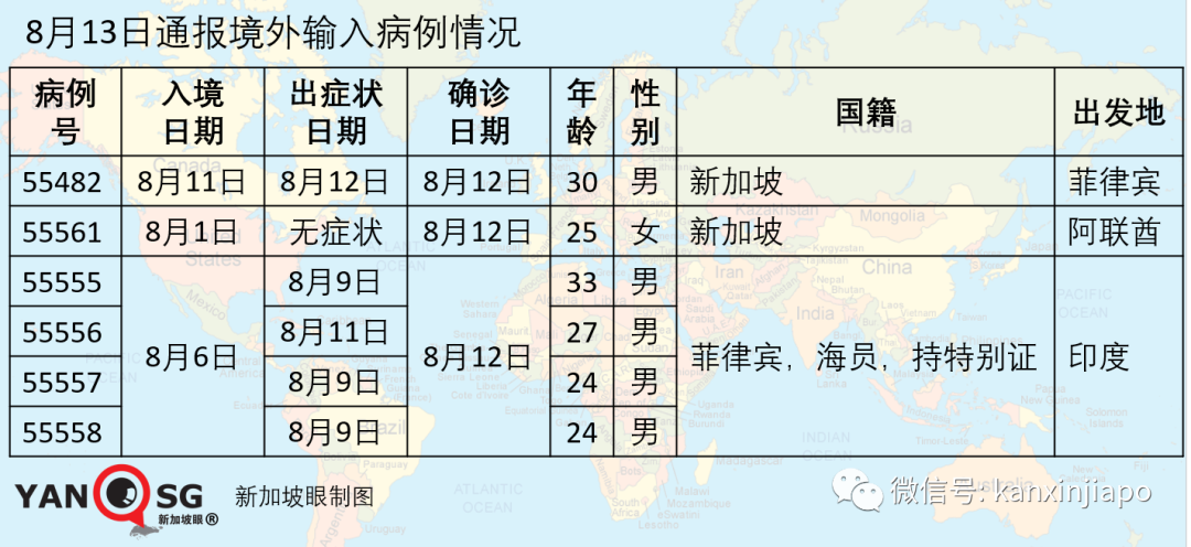 新加坡今增XXXX，累计XXXX | 酷航天津航线复飞，新日允许商务通行