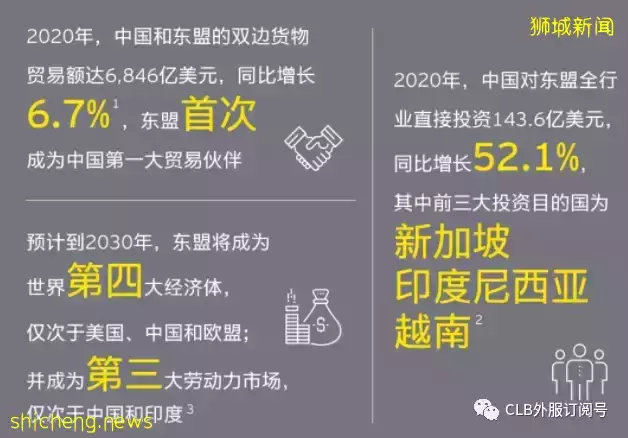 ​中国企业出海东南亚为什么要成立新加坡公司作为控股公司