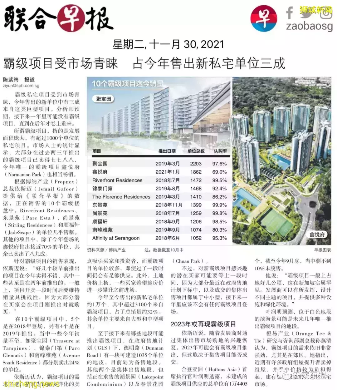 虎年春節新加坡樓盤折扣龍虎榜