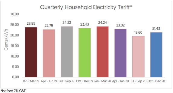 选对配套,原来电费也能省这么多钱