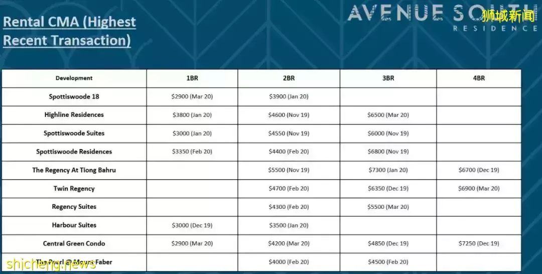 南峰雅苑剩下單位不多,過年打折促銷,靠近市區性價比最高的學區房,最近大賣中,看房或Tagging找我