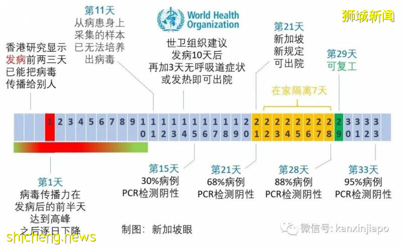 新加坡出症狀才能檢測，中國要求拿陰性報告才能登機，怎麽辦