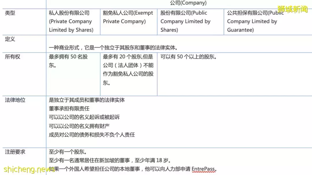 新加坡公司注冊相關說明(2022)
