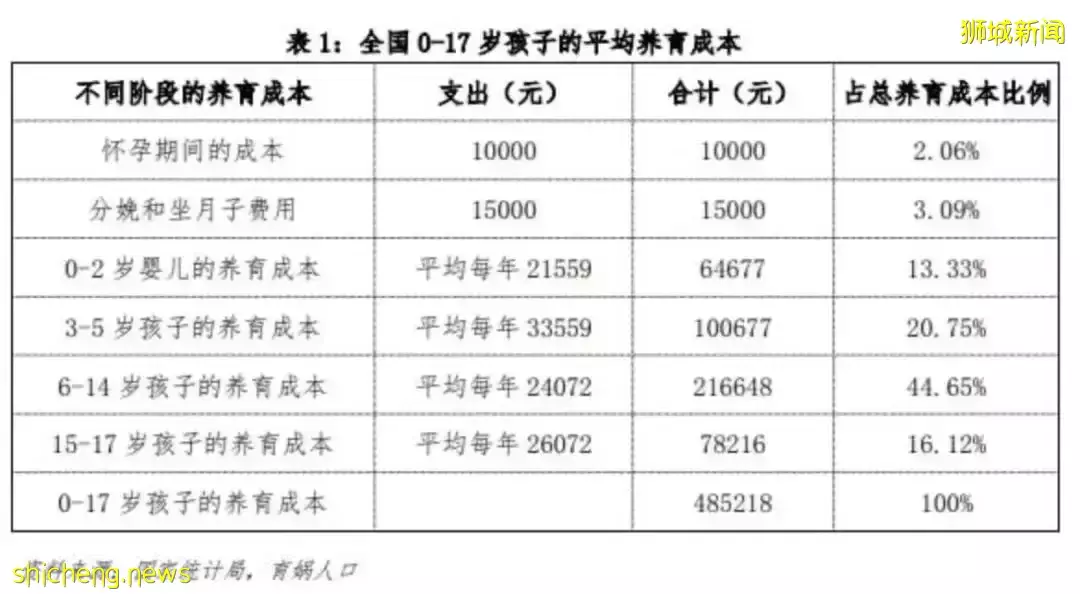 上海人羡慕!新加坡这对夫妻靠送外卖,月入4000新、养5娃