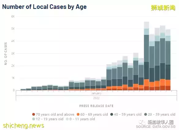 4498例!新加坡和台灣互相認疫苗證明!進一步放寬邊境措施