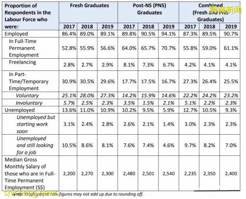 新加坡理工學院，到底是不是“大專”