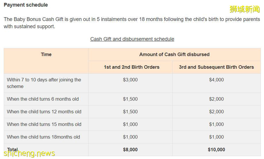 生三胎高達13萬人民幣補助？？新加坡生娃有哪些政策福利