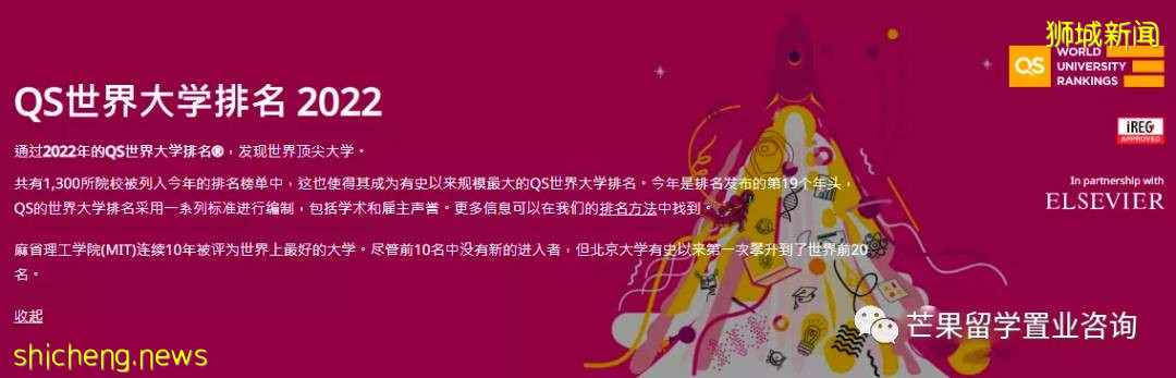 2022年QS世界大学排名 QS World University Rankings2022