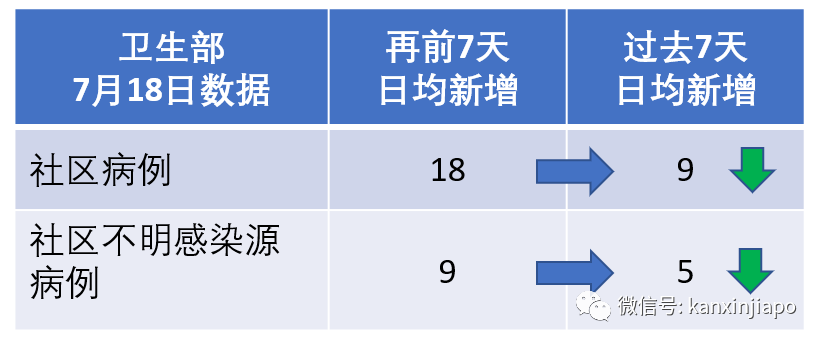 新增XXX，社区XX|新加坡飞广州同一航班上出现4例感染新冠的中国客工