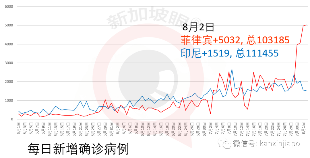 今增***，累计*****|网友新加坡飞上海，登机前检测阴性，下飞机被确诊