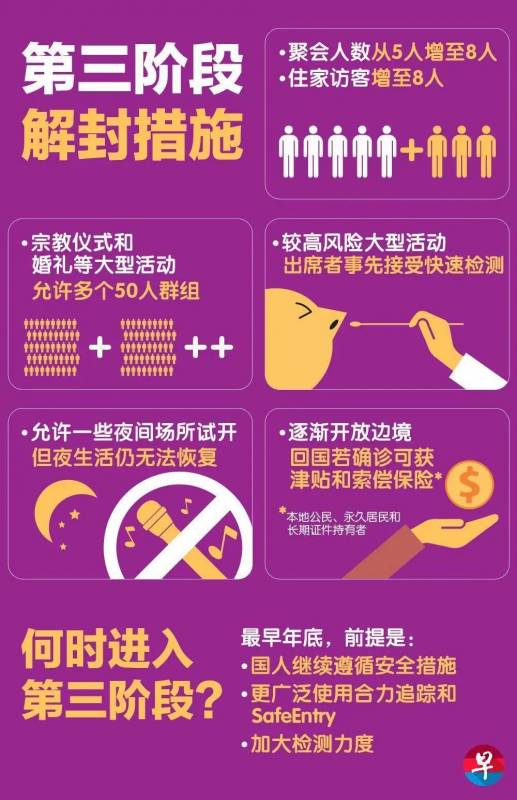 衛生部長顔金勇：新加坡解封第三階段或將持續一年或更久的時間