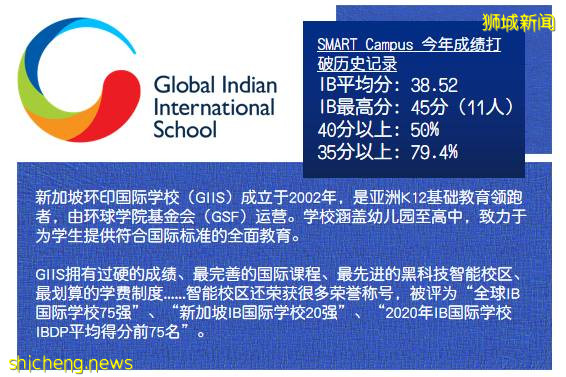 考試動態 2021年5月IBDP大考成績放榜,新加坡學校成績均高于全球水平