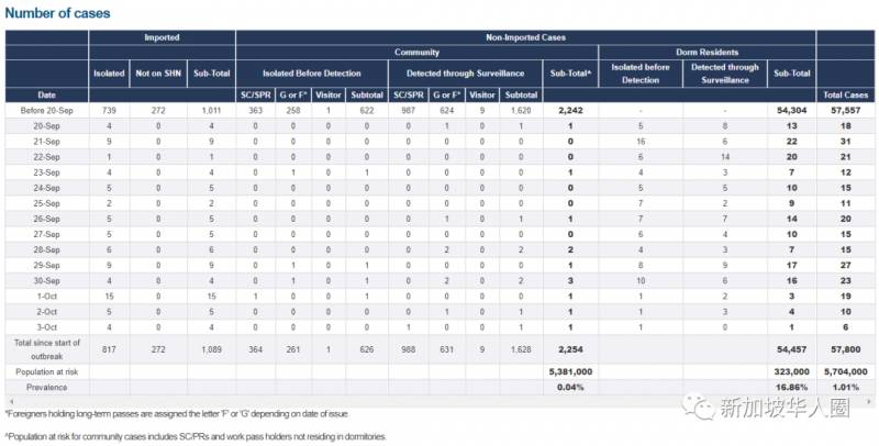 新加坡今增12例!特朗普情況嚴重了!未來48小時很關鍵