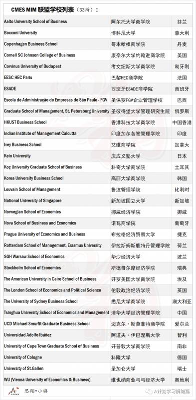 新加坡國立大學商學院—管理碩士申請