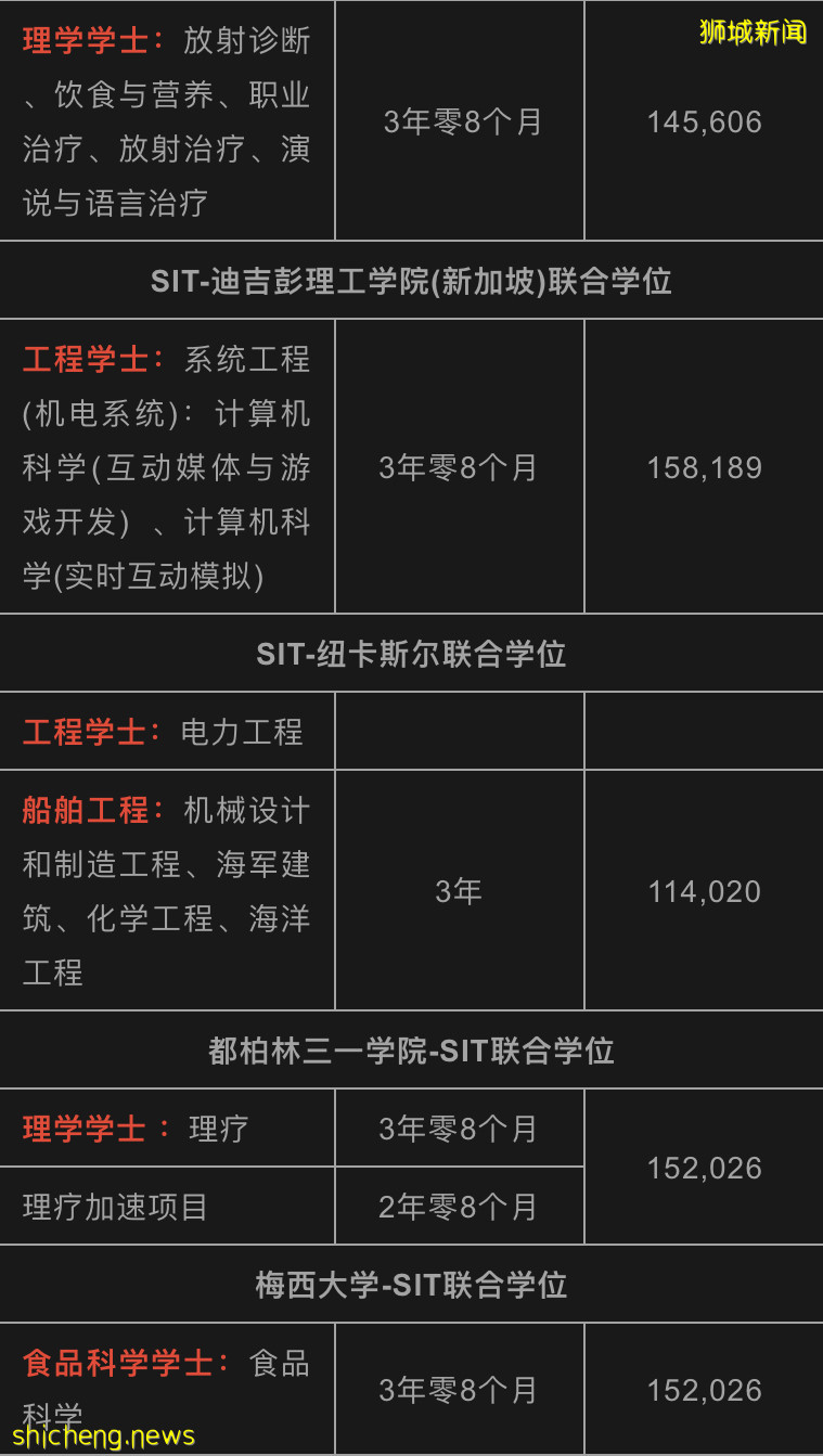 【新加坡留學院校庫】新加坡理工大學（SIT）招生簡章