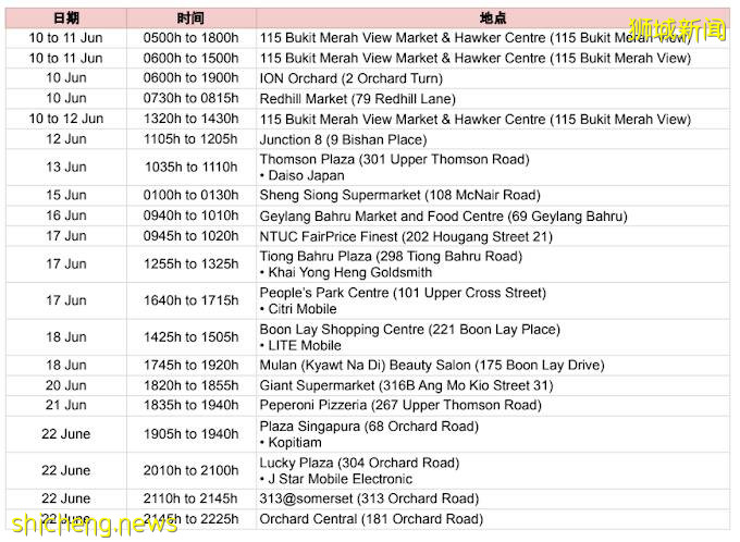 12至39歲非公民打疫苗啦!新加坡政府送免費血氧儀!病毒再變異!邊境政策又變了