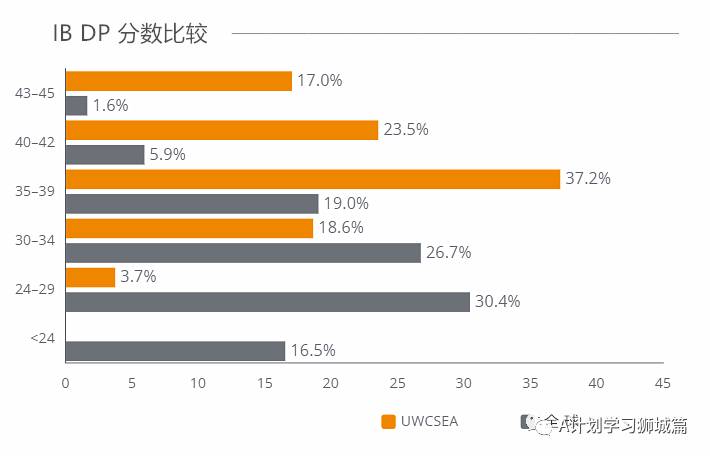 東南亞世界聯合學院