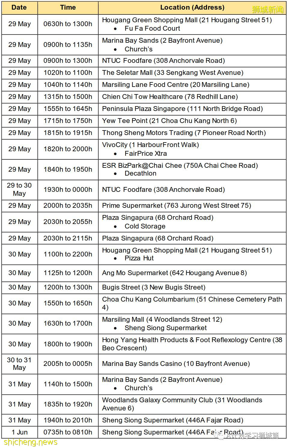 6月12日，新加坡疫情：新增21起，其中社区12起，输入9起；爱雍·乌节所有员工、租户和承包商强制检测