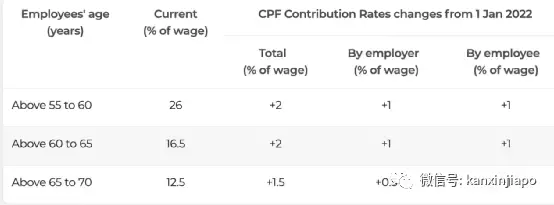 2022第一天，新加坡一大波新政开始实施；消费税即将从7%上调至9%