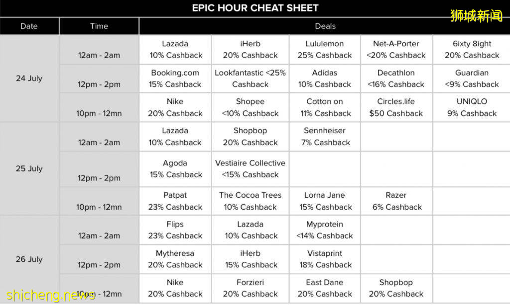 撒钱！莱佛士酒店Staycation、苹果手表、AirPods Pro、Sephora礼品卡、戴森吹风机通通免费送！另有高达77%返现